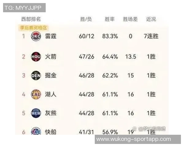湖人队实力分析：与掘金火箭同级别但潜力波动更大
