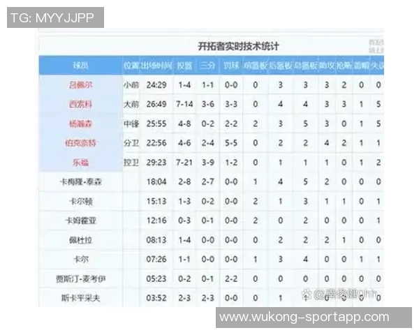 杨瀚森10分39秒精彩表现贡献2分2板1助2帽正负值1展现实力 杨瀚森10分39秒精彩表现贡献2分2板1助2帽正负值1展现实力